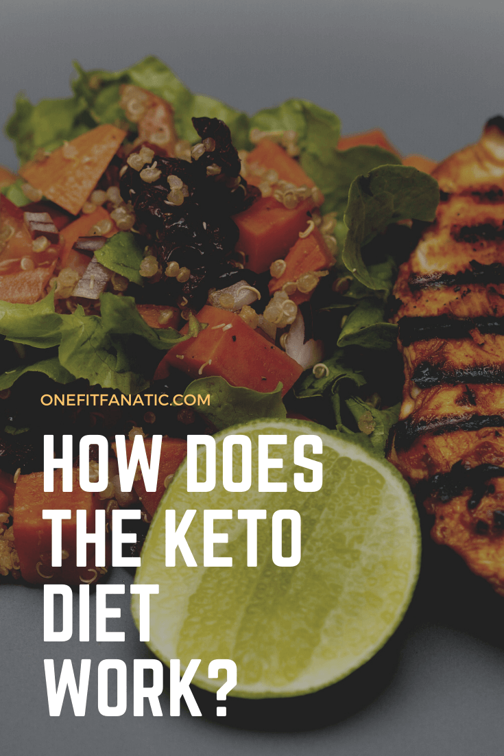 Keto Diet Infographic